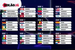 Grupos da Copa 2026 definidos: prepare seu bolão com o Bolãojá!